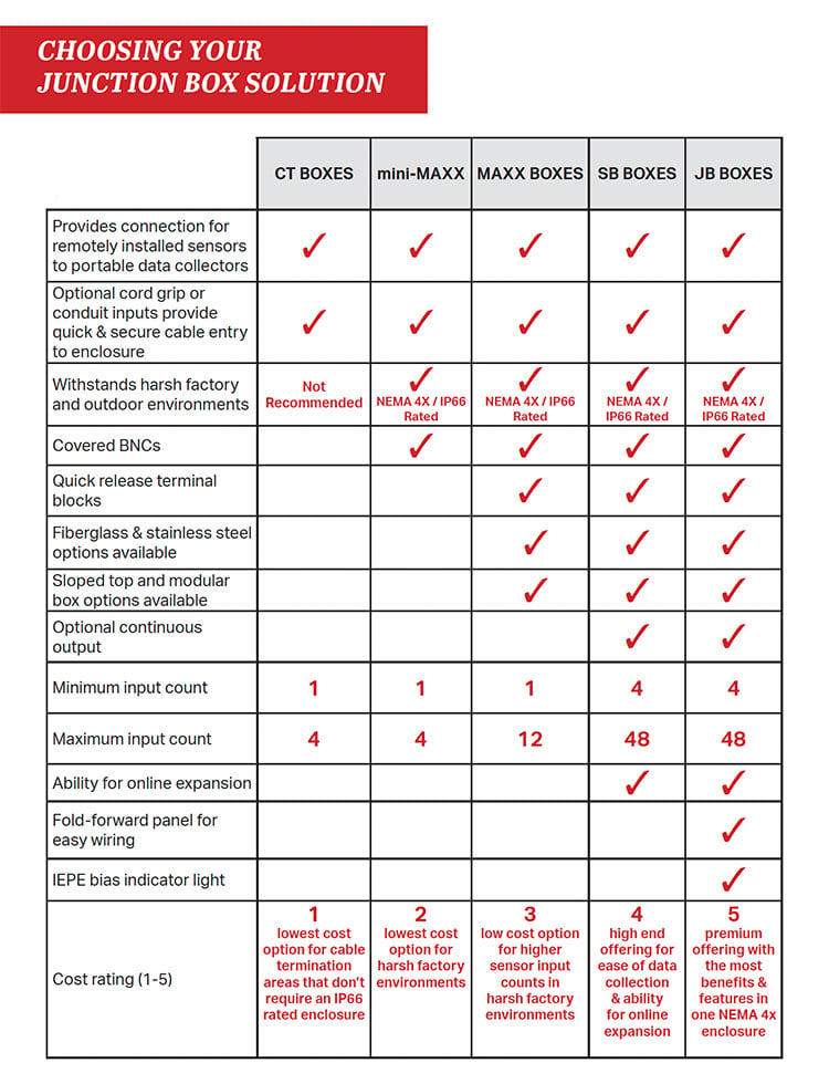 CTC product comparison chart